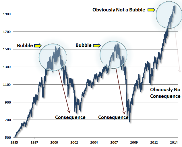 SP-bubbles-Hussman.png