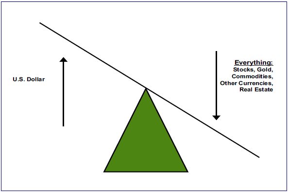 dent to usd