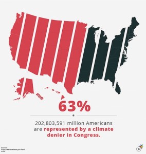 climate denying caucus