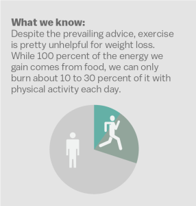 Food and exercise