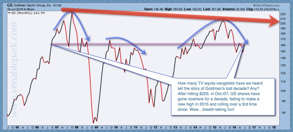 Goldman Jul 18 2016