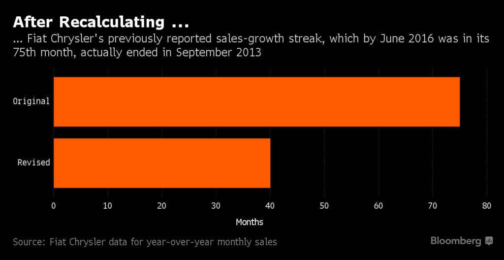 chrysler-revised-sales