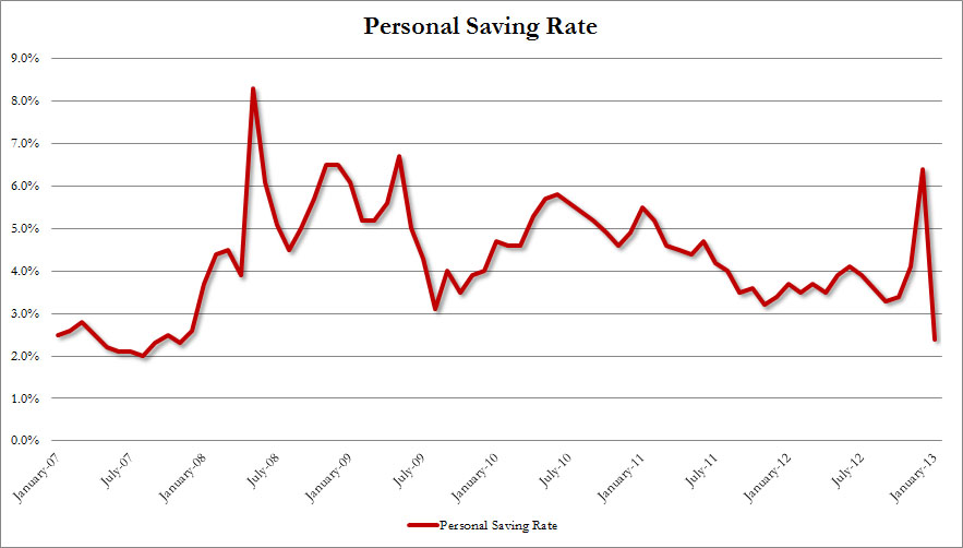 Saving rate