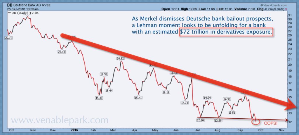 Deutsche Sept 24 2016