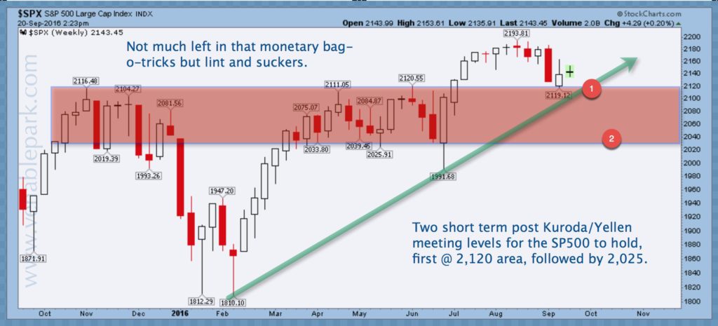 SPX Sept 20 2016