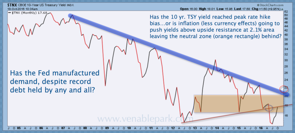 10 year yield