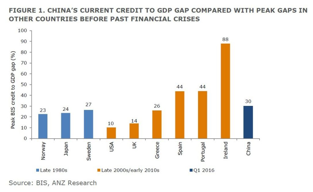 credit-to-gdp-anz-oct-2016