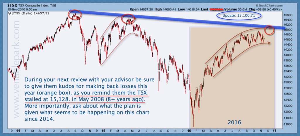 TSX Nov 15 2016