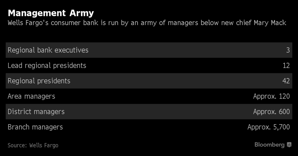 Wells management chart