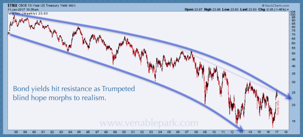 10 year yield Jan 11 2017