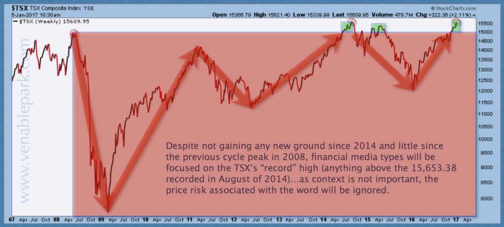 TSX back to the brink