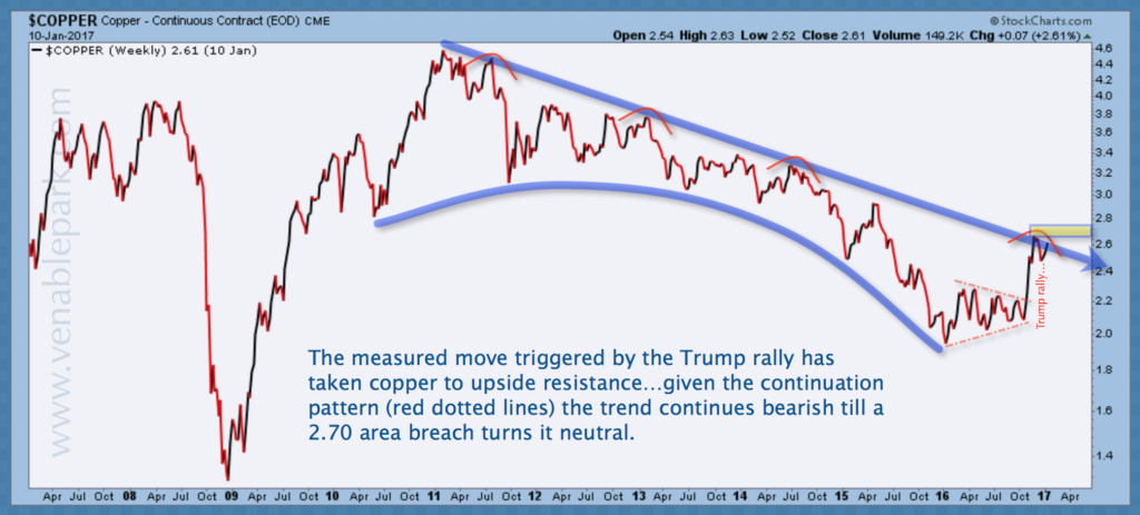 copper Jan 11 2017