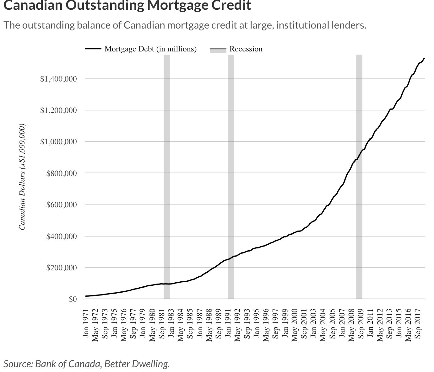 Canadian recession due, who’s ready for it? Juggling Dynamite