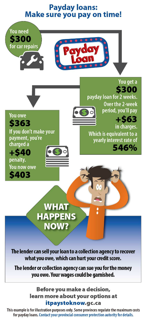 paperless payday loans nz