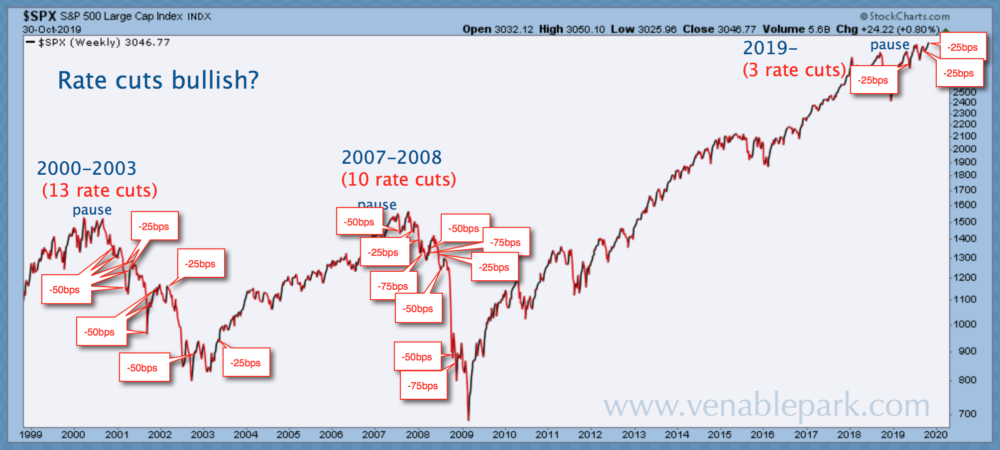 Spx. Fed rate 2008. S&P 500 vs брокер. BPS 2007. INDX.