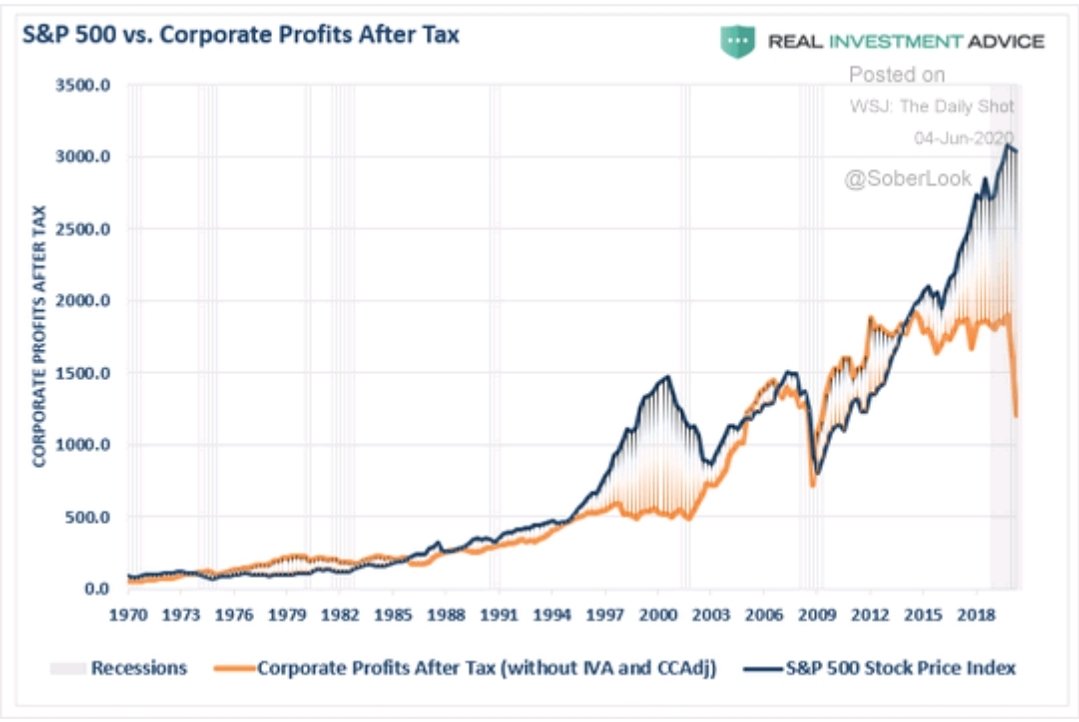 The Probability Of The Next Market Crash Has Risen Sharply Juggling Dynamite