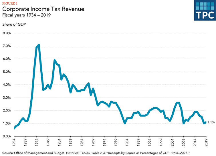 corporate-tax-rates-by-country-corporate-tax-trends-american-legal