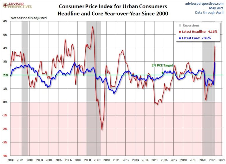 Inflation cycle D j Vu Juggling Dynamite