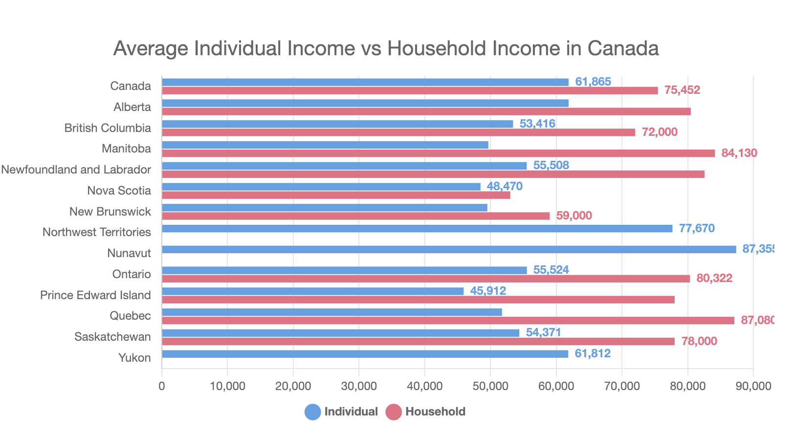 10000 savings -  Canada